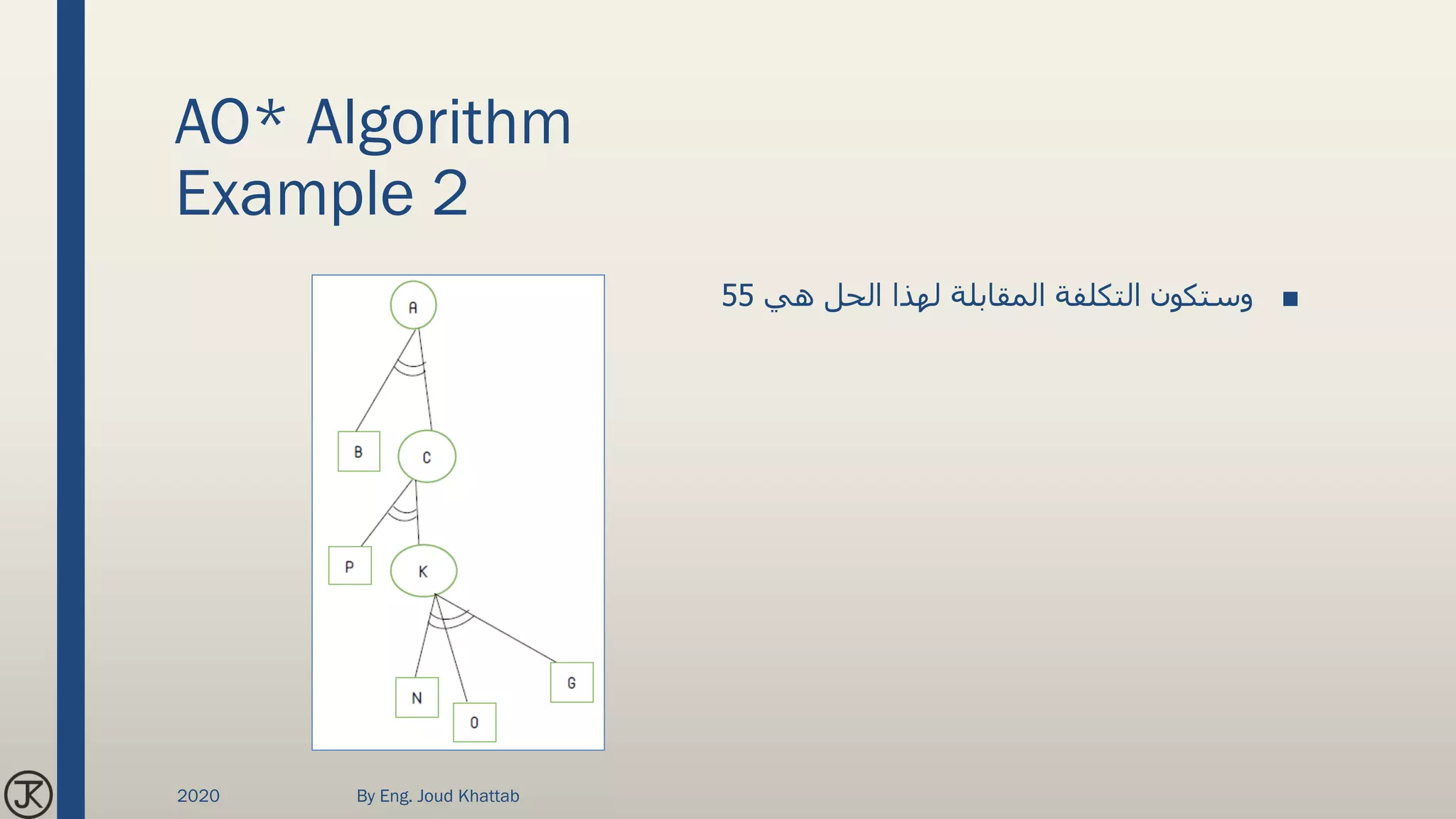 AO* Algorithm
Example 2
■‫هي‬ ‫الحل‬ ‫لهذا‬ ‫المقابلة‬ ‫التكلفة‬ ‫وستكون‬55
2020 By Eng. Joud Khattab
 
