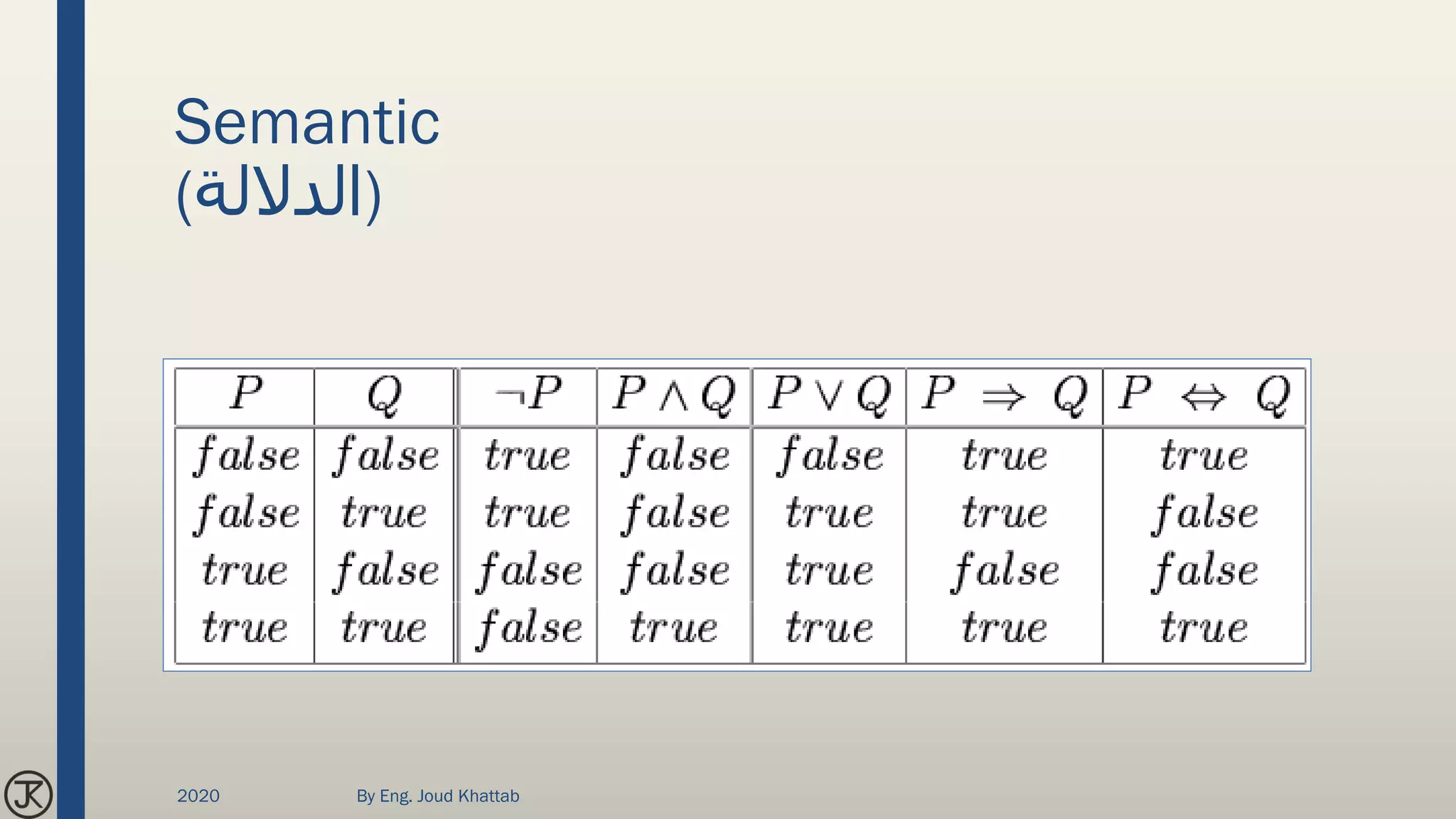 Semantic
(‫)الداللة‬
2020 By Eng. Joud Khattab
 