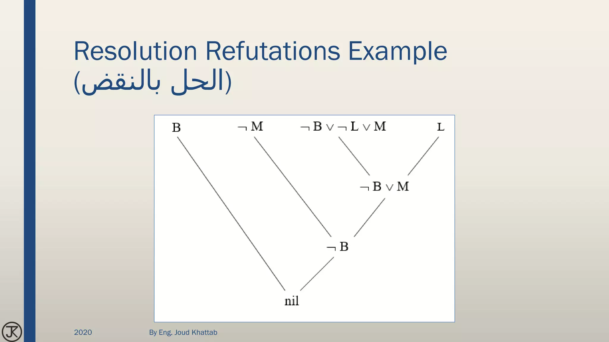 Resolution Refutations Example
(‫بالنقض‬ ‫)الحل‬
2020 By Eng. Joud Khattab
 