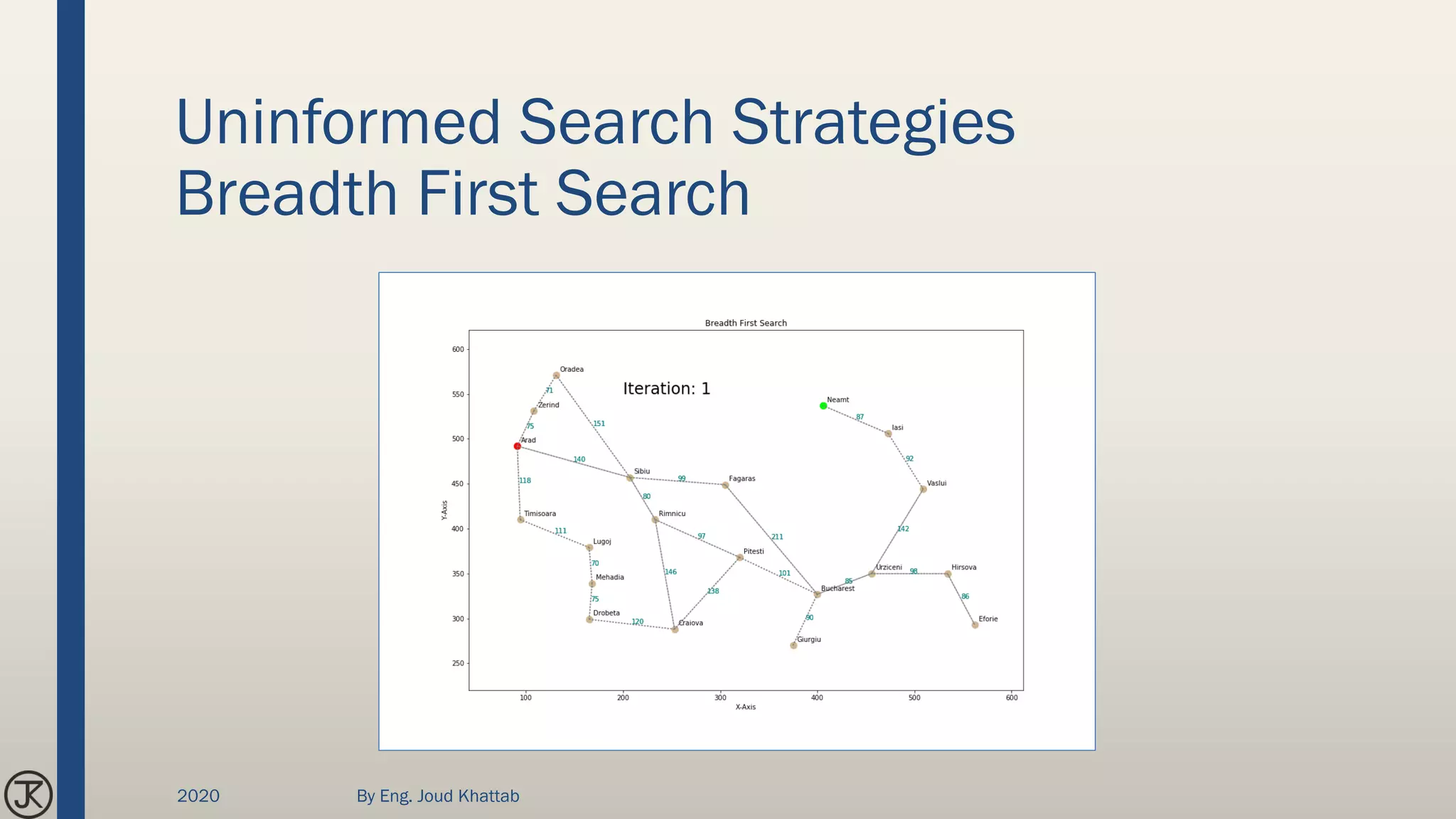 Uninformed Search Strategies
Breadth First Search
2020 By Eng. Joud Khattab
 
