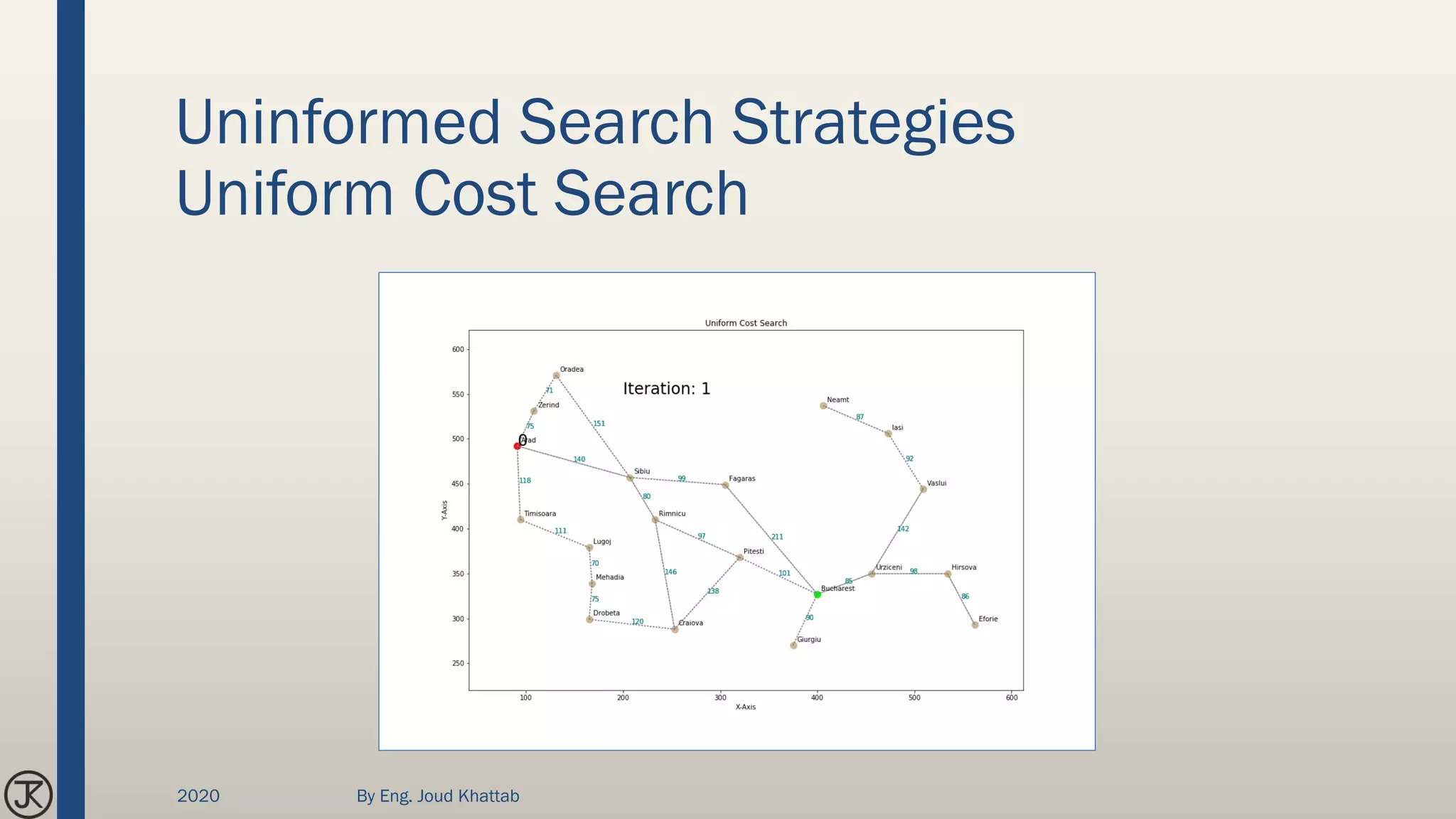 Uninformed Search Strategies
Uniform Cost Search
2020 By Eng. Joud Khattab
 