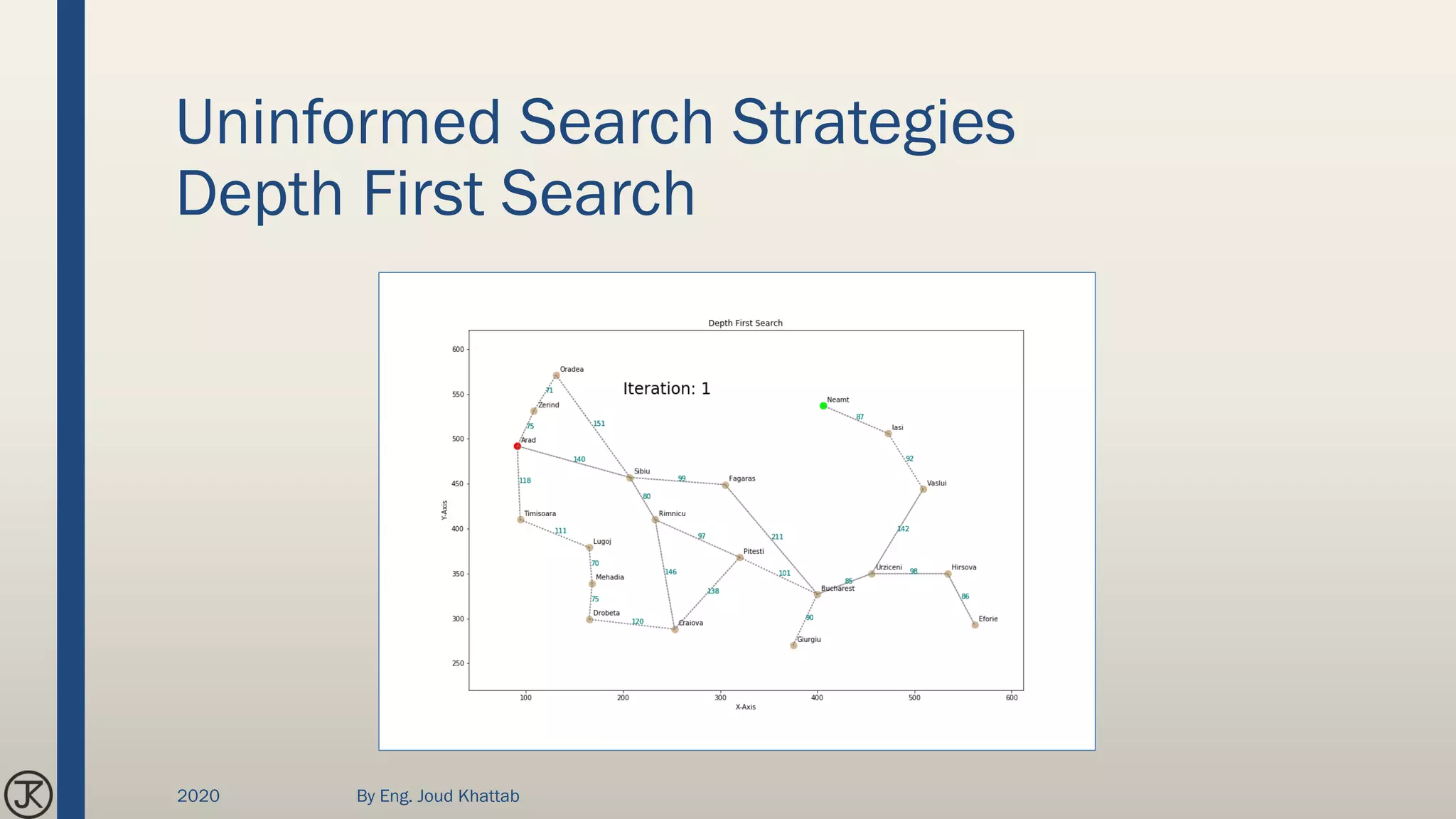 Uninformed Search Strategies
Depth First Search
2020 By Eng. Joud Khattab
 