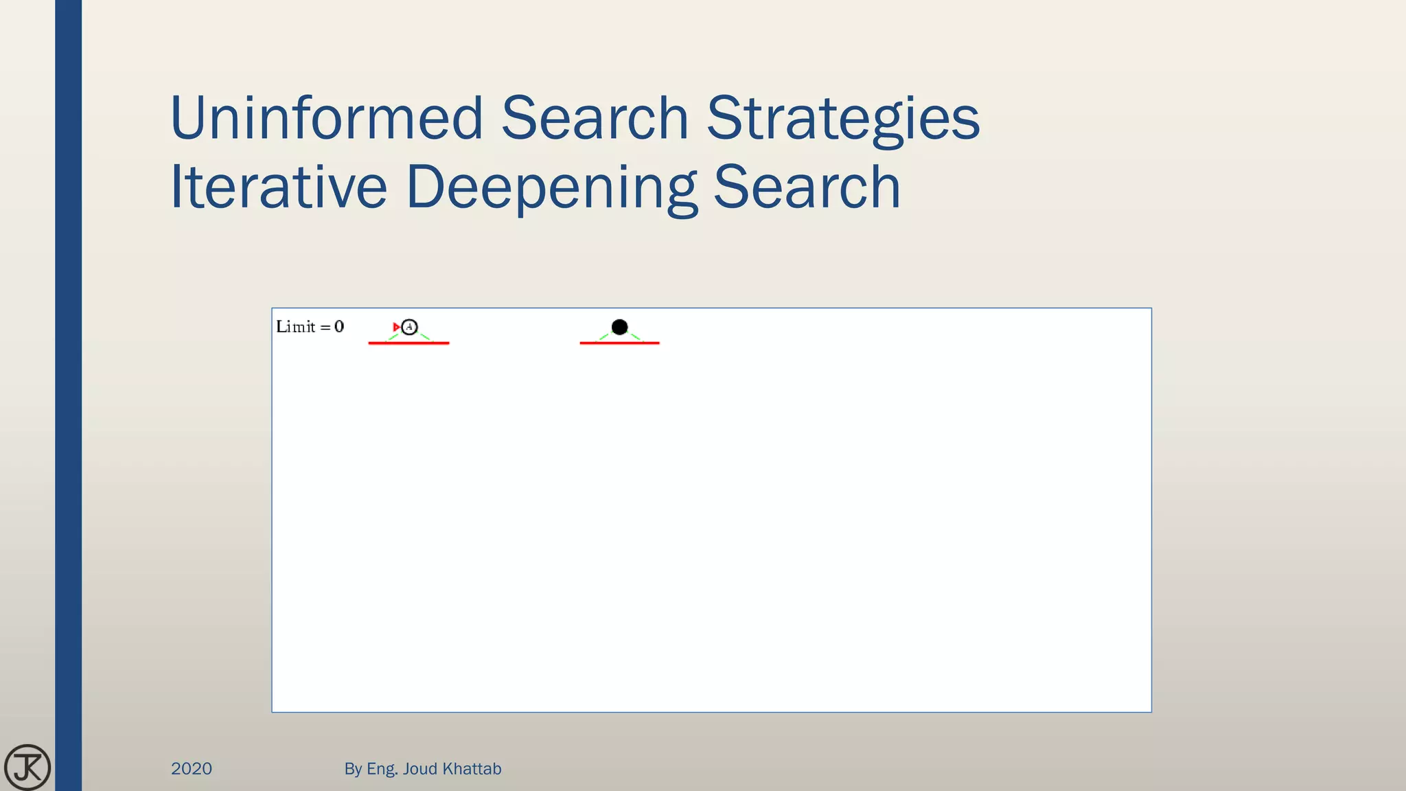 Uninformed Search Strategies
Iterative Deepening Search
2020 By Eng. Joud Khattab
 