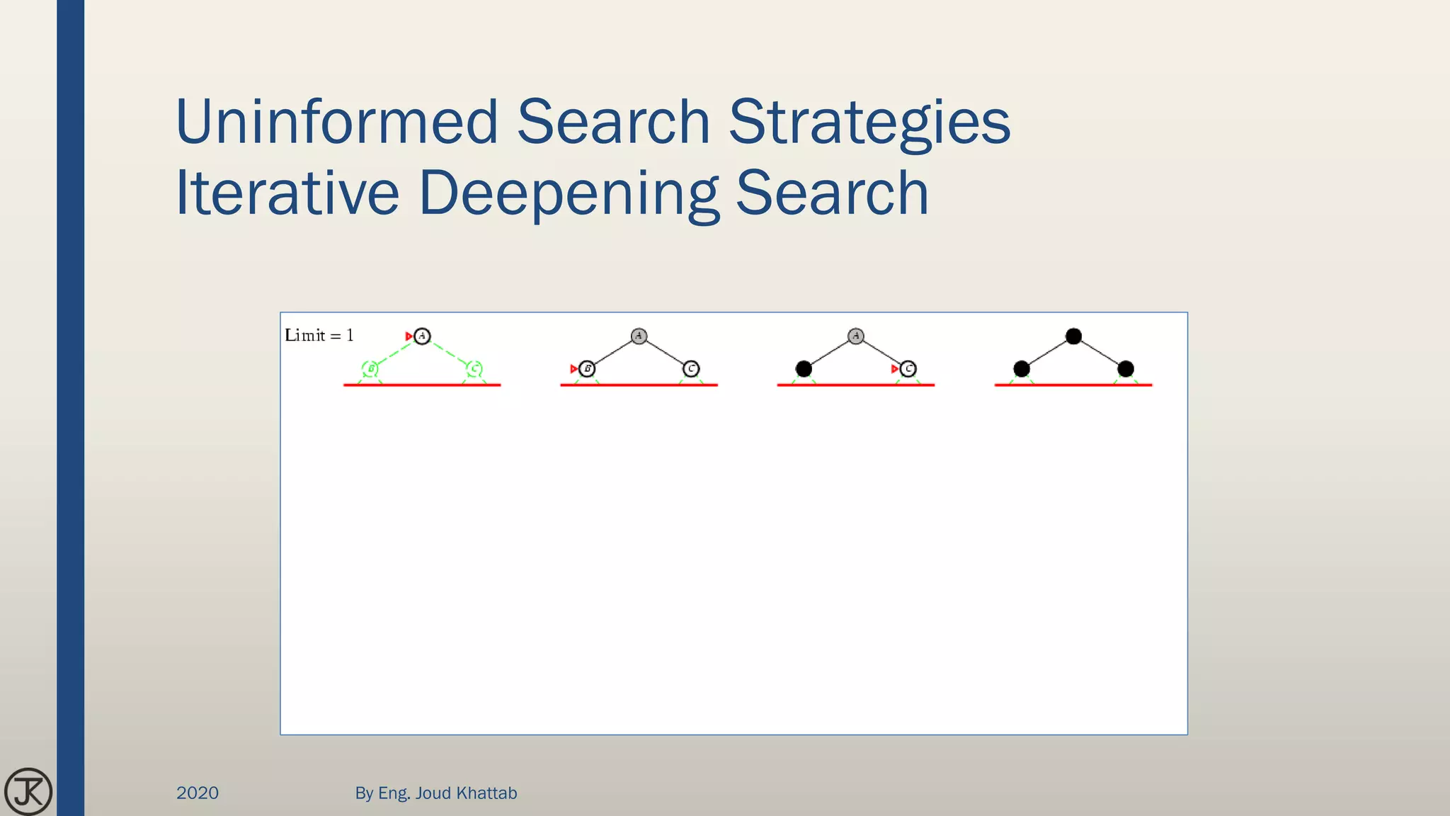 Uninformed Search Strategies
Iterative Deepening Search
2020 By Eng. Joud Khattab
 