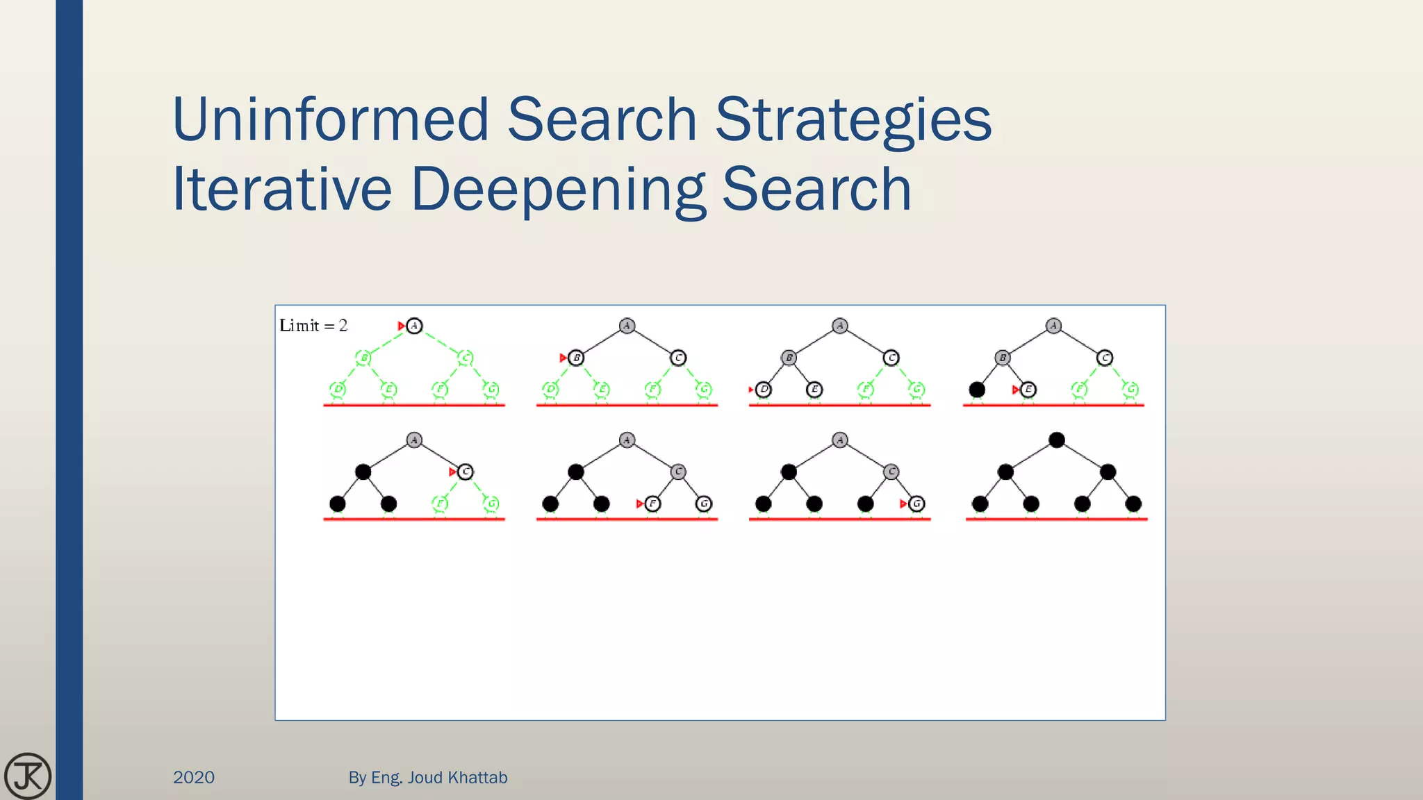 Uninformed Search Strategies
Iterative Deepening Search
2020 By Eng. Joud Khattab
 
