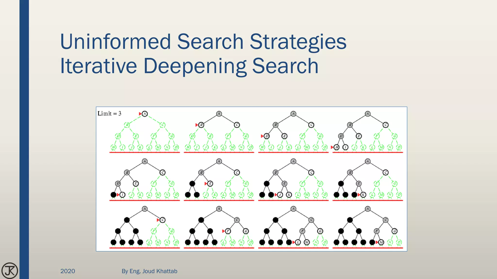 Uninformed Search Strategies
Iterative Deepening Search
2020 By Eng. Joud Khattab
 