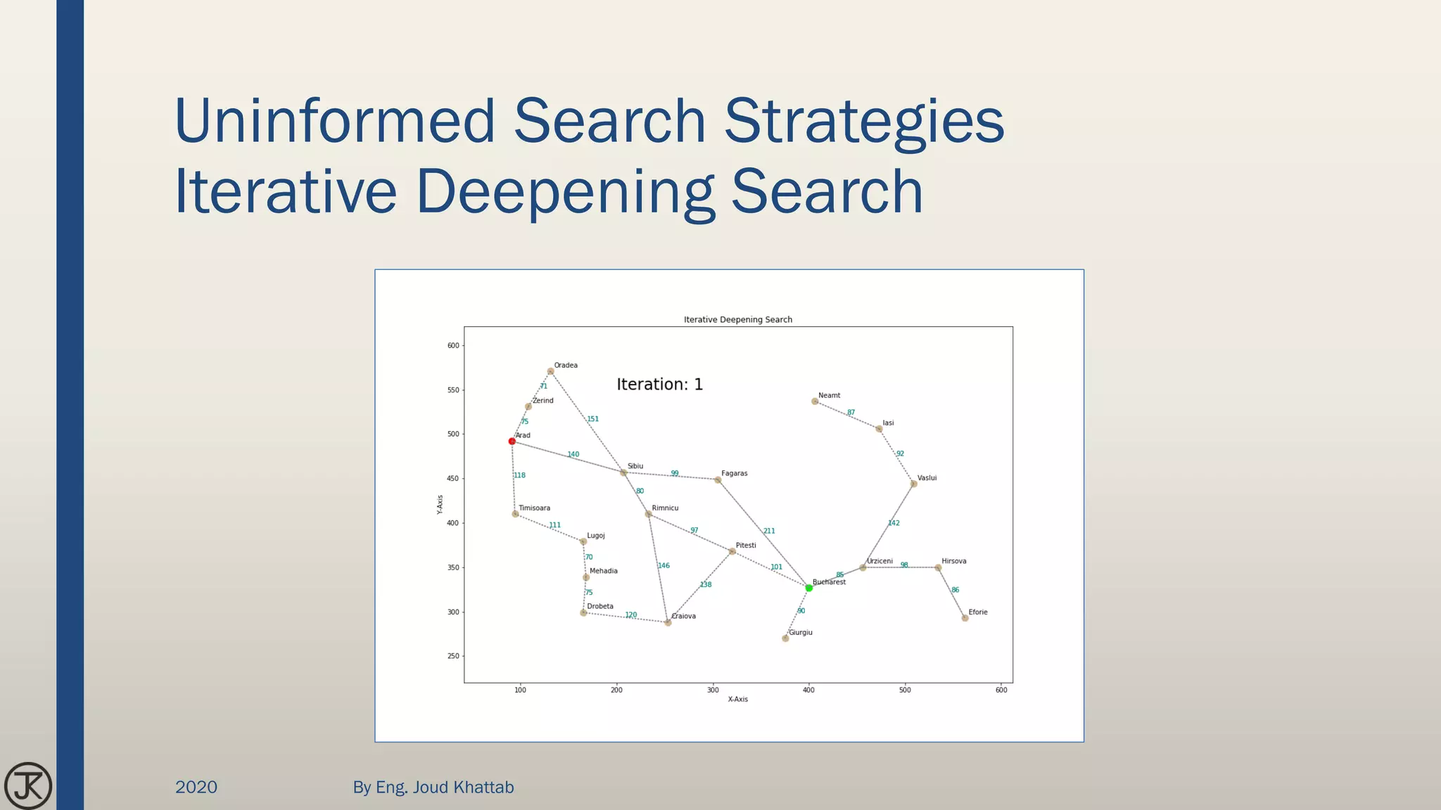 Uninformed Search Strategies
Iterative Deepening Search
2020 By Eng. Joud Khattab
 