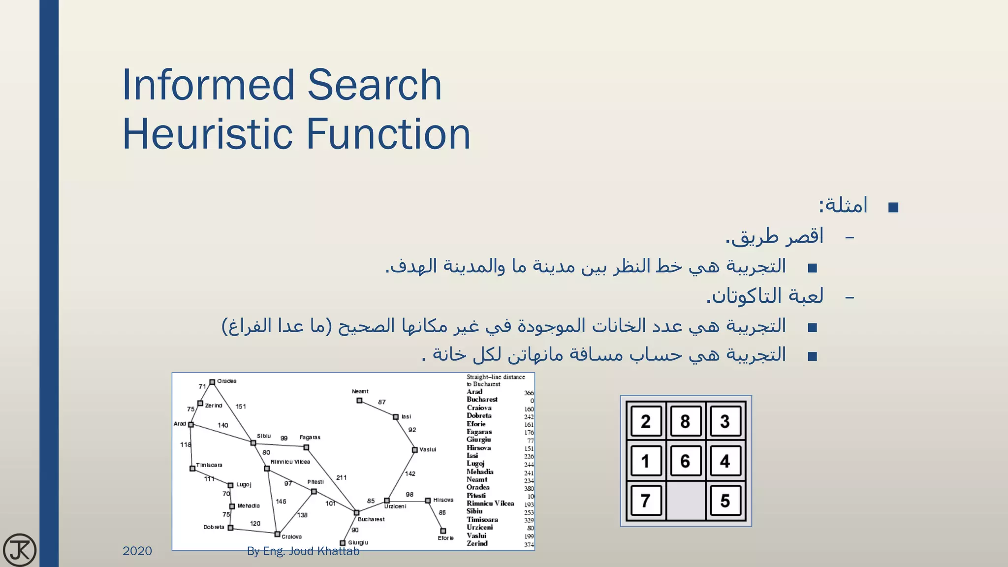 Informed Search
Heuristic Function
■‫امثلة‬:
–‫طريق‬ ‫اقصر‬.
■‫التجريبة‬‫الهدف‬ ‫والمدينة‬ ‫ما‬ ‫مدينة‬ ‫بين‬ ‫النظر‬ ‫خط‬ ‫هي‬.
–‫لعبة‬‫التاكوتان‬.
■‫التجريبة‬‫الصحيح‬ ‫مكانها‬ ‫غير‬ ‫في‬ ‫الموجودة‬ ‫الخانات‬ ‫عدد‬ ‫هي‬(‫الفراغ‬ ‫عدا‬ ‫ما‬)
■‫التجريبة‬‫خانة‬ ‫لكل‬ ‫مانهاتن‬ ‫مسافة‬ ‫حساب‬ ‫هي‬.
2020 By Eng. Joud Khattab
 