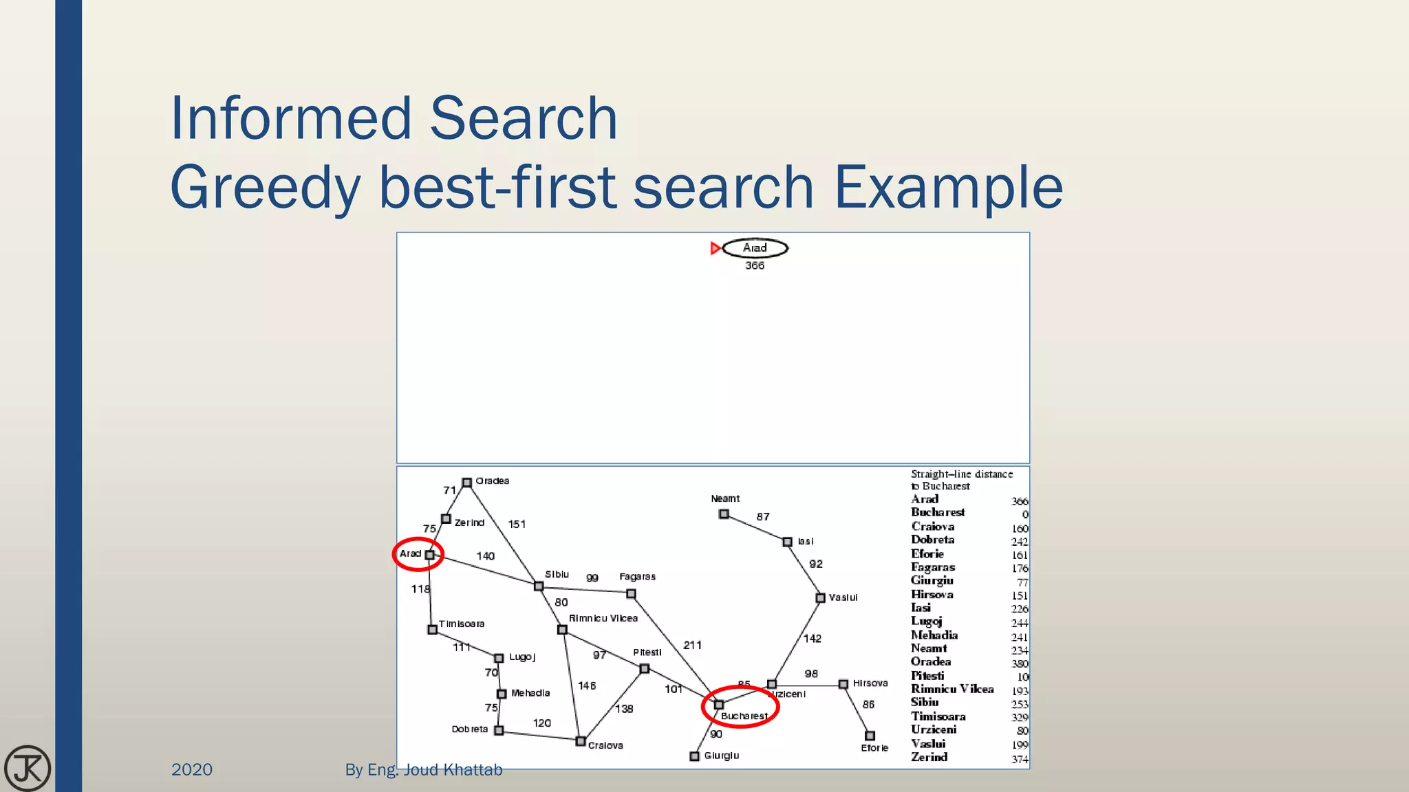 Informed Search
Greedy best-first search Example
2020 By Eng. Joud Khattab
 