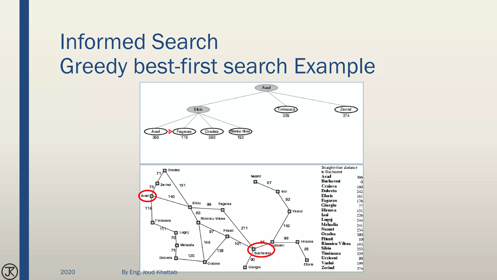 Informed Search
Greedy best-first search Example
2020 By Eng. Joud Khattab
 