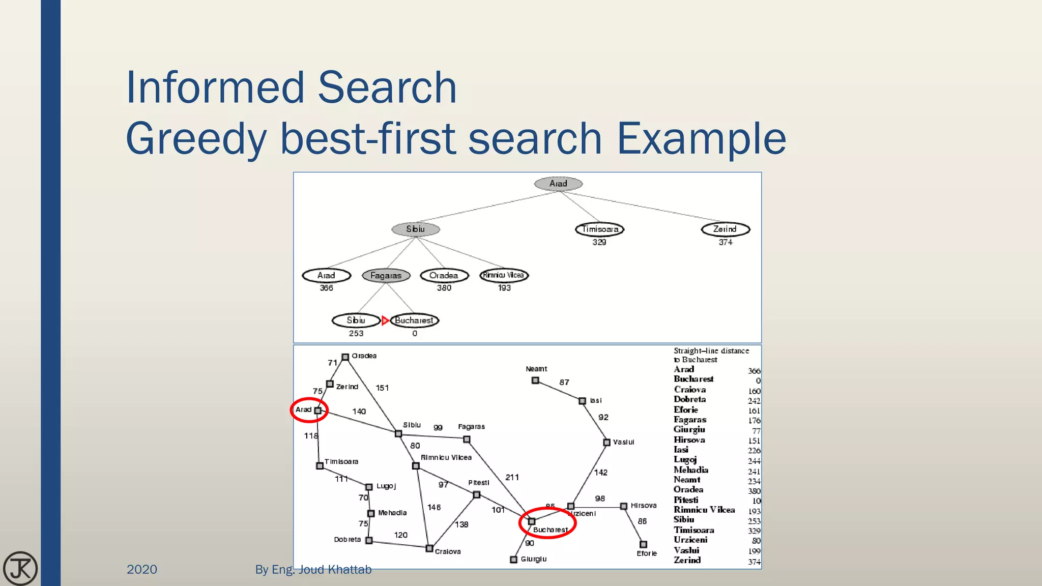 Informed Search
Greedy best-first search Example
2020 By Eng. Joud Khattab
 