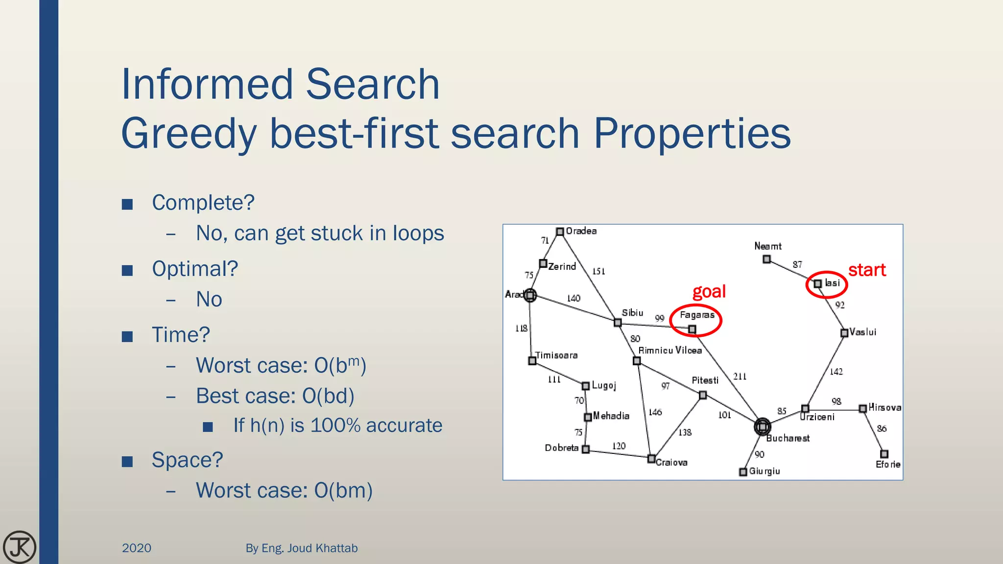 Informed Search
Greedy best-first search Properties
■ Complete?
– No, can get stuck in loops
■ Optimal?
– No
■ Time?
– Worst case: O(bm)
– Best case: O(bd)
■ If h(n) is 100% accurate
■ Space?
– Worst case: O(bm)
start
goal
2020 By Eng. Joud Khattab
 
