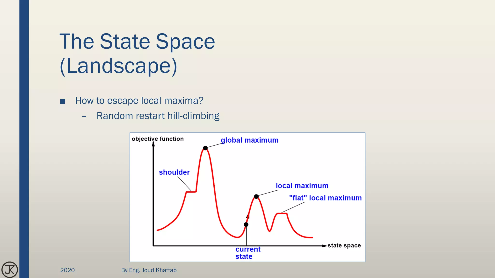 The State Space
(Landscape)
■ How to escape local maxima?
– Random restart hill-climbing
2020 By Eng. Joud Khattab
 