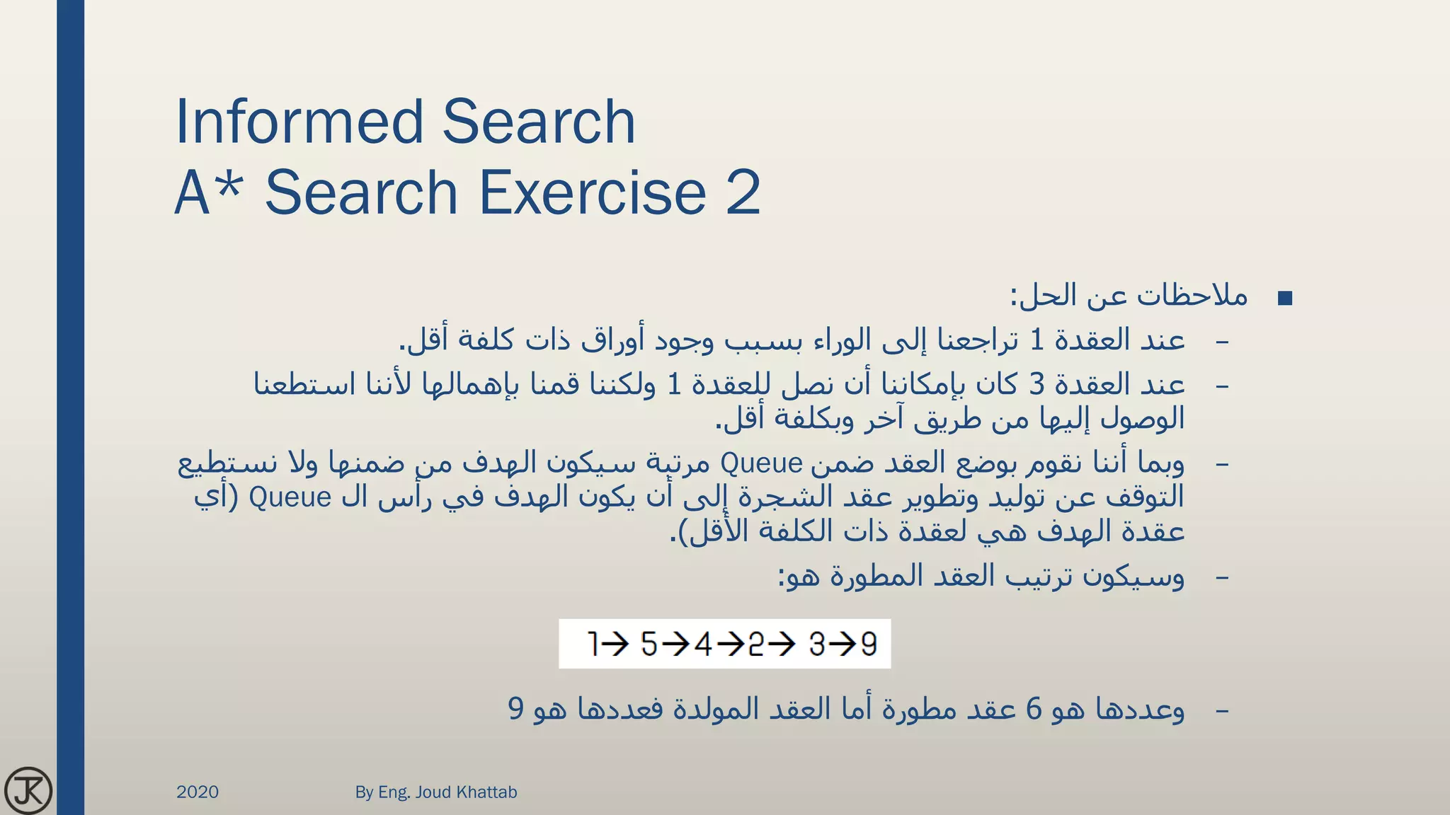 Informed Search
A* Search Exercise 2
■‫الحل‬ ‫عن‬ ‫مالحظات‬:
–‫العقدة‬ ‫عند‬1‫أقل‬ ‫كلفة‬ ‫ذات‬ ‫أوراق‬ ‫وجود‬ ‫بسبب‬ ‫الوراء‬ ‫إلى‬ ‫تراجعنا‬.
–‫العقدة‬ ‫عند‬3‫للعقدة‬ ‫نصل‬ ‫أن‬ ‫بإمكاننا‬ ‫كان‬1‫استطعنا‬ ‫ألننا‬ ‫بإهمالها‬ ‫قمنا‬ ‫ولكننا‬
‫أقل‬ ‫وبكلفة‬ ‫آخر‬ ‫طريق‬ ‫من‬ ‫إليها‬ ‫الوصول‬.
–‫ضمن‬ ‫العقد‬ ‫بوضع‬ ‫نقوم‬ ‫أننا‬ ‫وبما‬Queue‫نستطيع‬ ‫وال‬ ‫ضمنها‬ ‫من‬ ‫الهدف‬ ‫سيكون‬ ‫مرتبة‬
‫ال‬ ‫رأس‬ ‫في‬ ‫الهدف‬ ‫يكون‬ ‫أن‬ ‫إلى‬ ‫الشجرة‬ ‫عقد‬ ‫وتطوير‬ ‫توليد‬ ‫عن‬ ‫التوقف‬Queue(‫أي‬
‫األقل‬ ‫الكلفة‬ ‫ذات‬ ‫لعقدة‬ ‫هي‬ ‫الهدف‬ ‫عقدة‬.)
–‫هو‬ ‫المطورة‬ ‫العقد‬ ‫ترتيب‬ ‫وسيكون‬:
–‫هو‬ ‫وعددها‬6‫هو‬ ‫فعددها‬ ‫المولدة‬ ‫العقد‬ ‫أما‬ ‫مطورة‬ ‫عقد‬9
2020 By Eng. Joud Khattab
 