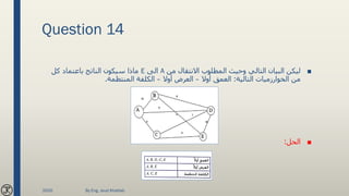 Question 14
■‫من‬ ‫االنتقال‬ ‫المطلوب‬ ‫وحيث‬ ‫التالي‬ ‫البيان‬ ‫ليكن‬A‫الى‬E‫كل‬ ‫باعتماد‬ ‫الناتج‬ ‫سيكون‬ ‫ماذا‬
‫التالية‬ ‫الخوارزميات‬ ‫من‬:‫أوال‬ ‫العمق‬–‫أوال‬ ‫العرض‬–‫المنتظمة‬ ‫الكلفة‬.
■‫الحل‬:
2020 By Eng. Joud Khattab
 