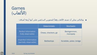 Games
(‫)األلعاب‬
■‫أصن‬ ‫أربعة‬ ‫أنها‬ ‫على‬ ‫السابقين‬ ‫للمحورين‬ ً‫وفقا‬ ‫األلعاب‬ ‫نصنف‬ ‫أن‬ ‫يمكن‬ ‫وبالتالي‬‫اف‬:
Deterministic Stochastic
Perfect Information
(fully observable)
Chess, checkers, go
Backgammon,
monopoly
Imperfect Information
(partially observable)
Battleships Scrabble, poker, bridge
2020 By Eng. Joud Khattab
 