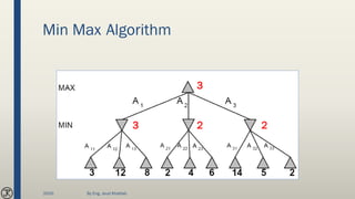 Min Max Algorithm
3 2 2
3
2020 By Eng. Joud Khattab
 