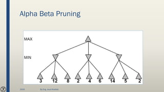 Alpha Beta Pruning
2020 By Eng. Joud Khattab
 