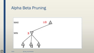 Alpha Beta Pruning
2020 By Eng. Joud Khattab
 