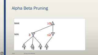 Alpha Beta Pruning
2020 By Eng. Joud Khattab
 