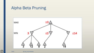 Alpha Beta Pruning
3
3
2 14
2020 By Eng. Joud Khattab
 