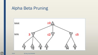 Alpha Beta Pruning
3
3
2 5
2020 By Eng. Joud Khattab
 