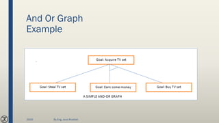 And Or Graph
Example
2020 By Eng. Joud Khattab
 
