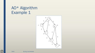 AO* Algorithm
Example 1
2020 By Eng. Joud Khattab
 