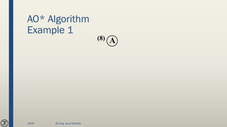 AO* Algorithm
Example 1
A(8)
2020 By Eng. Joud Khattab
 