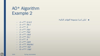 AO* Algorithm
Example 2
■‫التالية‬ ‫القواعد‬ ‫مجموعة‬ ‫لدينا‬ ‫لتكن‬:
– 𝐴 → 𝑂𝑃0 𝑄 & 𝑅
– 𝐴 → 𝑂𝑃1 𝐵& 𝐶
– 𝐴 → 𝑂𝑃2 𝐷
– 𝐴 → 𝑂𝑃3 𝐸&𝐹
– 𝐶 → 𝑂𝑃4 𝑃&𝐾
– 𝐷 → 𝑂𝑃5 𝐺&𝐻
– 𝐷 → 𝑂𝑃6 𝐼& 𝐽
– 𝐸 → 𝑂𝑃7 𝐾
– 𝐸 → 𝑂𝑃8 𝐿&𝑀
– 𝐾 → 𝑂𝑃9 𝑁&𝑂&𝐺
– 𝑅 → 𝑂𝑃10 𝑆&𝑇
– 𝑅 → 𝑂𝑃11 𝑈&𝑉
2020 By Eng. Joud Khattab
 