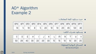 AO* Algorithm
Example 2
■‫المعامالت‬ ‫كلفة‬ ‫ستكون‬ ‫حيث‬:
■‫الكلف‬ ‫تقديرات‬ ‫وستكون‬:
■‫المحلولة‬ ‫النهائية‬ ‫المسائل‬:
–B,F,G,N,O,P,Q,S
2020 By Eng. Joud Khattab
 
