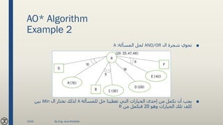 AO* Algorithm
Example 2
■‫ال‬ ‫شجرة‬ ‫تحوي‬AND/OR‫المسألة‬ ‫لحل‬A :
■‫للمسألة‬ ‫حل‬ ‫تعطينا‬ ‫التي‬ ‫الخيارات‬ ‫إحدى‬ ‫من‬ ‫نكمل‬ ‫أن‬ ‫يجب‬A‫ال‬ ‫نختار‬ ‫لذلك‬Min‫بين‬
‫وهو‬ ‫الخيارات‬ ‫تلك‬ ‫كلف‬20‫من‬ ‫فنكمل‬R
2020 By Eng. Joud Khattab
 