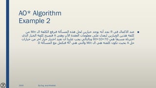 AO* Algorithm
Example 2
■‫في‬ ‫االكمال‬ ‫عند‬R‫ال‬ ‫الكلفة‬ ‫فنرفع‬ ‫المسألة‬ ‫هذه‬ ‫لحل‬ ‫خيارين‬ ‫يوجد‬ ‫أنه‬ ‫نجد‬Min‫من‬
‫وهي‬ ‫األب‬ ‫العقدة‬ ‫معلومات‬ ‫على‬ ‫لنعدل‬ ‫الخيارين‬ ‫هذين‬ ‫كلفة‬A‫الذي‬ ‫الخيار‬ ‫كلفة‬ ‫فتصبح‬
‫هي‬ ً‫مسبقا‬ ‫اخترناه‬60+10=70‫خيارات‬ ‫من‬ ‫أخر‬ ‫خيار‬ ‫اختيار‬ ‫نعيد‬ ‫أن‬ ‫علينا‬ ‫يجب‬ ‫وبالتالي‬
‫حل‬A‫ال‬ ‫هي‬ ‫كلفته‬ ‫تكون‬ ‫بحيث‬Min‫هي‬ ‫والتي‬47‫المسألة‬ ‫مع‬ ‫فنكمل‬D
2020 By Eng. Joud Khattab
 