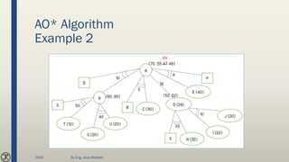 AO* Algorithm
Example 2
2020 By Eng. Joud Khattab
 