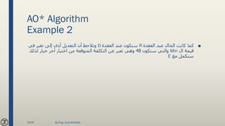 AO* Algorithm
Example 2
■‫العقدة‬ ‫عند‬ ‫الحال‬ ‫كانت‬ ‫كما‬R‫العقدة‬ ‫عند‬ ‫ستكون‬D‫في‬ ‫تغير‬ ‫إلى‬ ‫أدى‬ ‫التعديل‬ ‫أن‬ ‫ونالحظ‬
‫ال‬ ‫قيمة‬Min‫ستكون‬ ‫والتي‬48‫لذلك‬ ‫خيار‬ ‫أخر‬ ‫اختيار‬ ‫من‬ ‫المتوقعة‬ ‫التكلفة‬ ‫عن‬ ‫تعبر‬ ‫وهي‬
‫مع‬ ‫سنكمل‬E
2020 By Eng. Joud Khattab
 