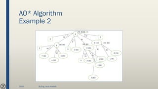 AO* Algorithm
Example 2
2020 By Eng. Joud Khattab
 