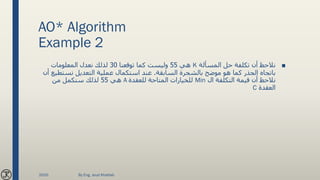 AO* Algorithm
Example 2
■‫المسألة‬ ‫حل‬ ‫تكلفة‬ ‫أن‬ ‫نالحظ‬K‫هي‬55‫توقعنا‬ ‫كما‬ ‫وليست‬30‫المعلومات‬ ‫نعدل‬ ‫لذلك‬
‫السابقة‬ ‫بالشجرة‬ ‫موضح‬ ‫هو‬ ‫كما‬ ‫الجذر‬ ‫باتجاه‬.‫نستط‬ ‫التعديل‬ ‫عملية‬ ‫استكمال‬ ‫عند‬‫أن‬ ‫يع‬
‫ال‬ ‫التكلفة‬ ‫قيمة‬ ‫أن‬ ‫نالحظ‬Min‫للعقدة‬ ‫المتاحة‬ ‫للخيارات‬A‫هي‬55‫من‬ ‫سنكمل‬ ‫لذلك‬
‫العقدة‬C
2020 By Eng. Joud Khattab
 