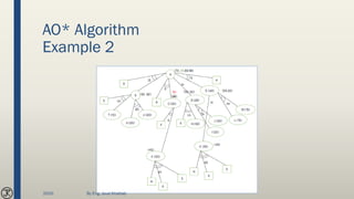AO* Algorithm
Example 2
2020 By Eng. Joud Khattab
 