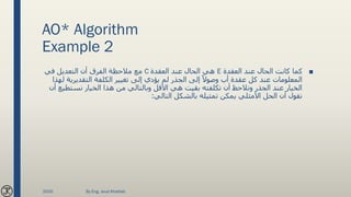 AO* Algorithm
Example 2
■‫العقدة‬ ‫عند‬ ‫الحال‬ ‫كانت‬ ‫كما‬E‫العقدة‬ ‫عند‬ ‫الحال‬ ‫هي‬C‫في‬ ‫التعديل‬ ‫أن‬ ‫الفرق‬ ‫مالحظة‬ ‫مع‬
‫التقديري‬ ‫الكلفة‬ ‫تغيير‬ ‫إلى‬ ‫يؤدي‬ ‫لم‬ ‫الجذر‬ ‫إلى‬ ً‫وصوال‬ ‫أب‬ ‫عقدة‬ ‫كل‬ ‫عند‬ ‫المعلومات‬‫لهذا‬ ‫ة‬
‫نستط‬ ‫الخيار‬ ‫هذا‬ ‫من‬ ‫وبالتالي‬ ‫األقل‬ ‫هي‬ ‫بقيت‬ ‫تكلفته‬ ‫أن‬ ‫ونالحظ‬ ‫الجذر‬ ‫عند‬ ‫الخيار‬‫أن‬ ‫يع‬
‫الحل‬ ‫أن‬ ‫نقول‬‫األمثلي‬‫التالي‬ ‫بالشكل‬ ‫تمثيله‬ ‫يمكن‬:
2020 By Eng. Joud Khattab
 
