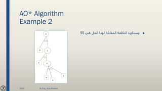 AO* Algorithm
Example 2
■‫هي‬ ‫الحل‬ ‫لهذا‬ ‫المقابلة‬ ‫التكلفة‬ ‫وستكون‬55
2020 By Eng. Joud Khattab
 