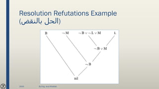 Resolution Refutations Example
(‫بالنقض‬ ‫)الحل‬
2020 By Eng. Joud Khattab
 