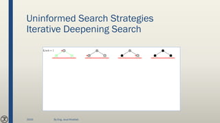 Uninformed Search Strategies
Iterative Deepening Search
2020 By Eng. Joud Khattab
 