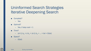 Uninformed Search Strategies
Iterative Deepening Search
■ Complete?
– Yes
■ Optimal?
– Yes, if step cost = 1
■ Time?
– (d+1) b0 + d b1 + (d-1) b2 + … + bd = O(bd)
■ Space?
– O(bd)
2020 By Eng. Joud Khattab
 