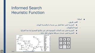 Informed Search
Heuristic Function
■‫امثلة‬:
–‫طريق‬ ‫اقصر‬.
■‫التجريبة‬‫الهدف‬ ‫والمدينة‬ ‫ما‬ ‫مدينة‬ ‫بين‬ ‫النظر‬ ‫خط‬ ‫هي‬.
–‫لعبة‬‫التاكوتان‬.
■‫التجريبة‬‫الصحيح‬ ‫مكانها‬ ‫غير‬ ‫في‬ ‫الموجودة‬ ‫الخانات‬ ‫عدد‬ ‫هي‬(‫الفراغ‬ ‫عدا‬ ‫ما‬)
■‫التجريبة‬‫خانة‬ ‫لكل‬ ‫مانهاتن‬ ‫مسافة‬ ‫حساب‬ ‫هي‬.
2020 By Eng. Joud Khattab
 