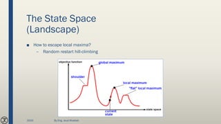 The State Space
(Landscape)
■ How to escape local maxima?
– Random restart hill-climbing
2020 By Eng. Joud Khattab
 