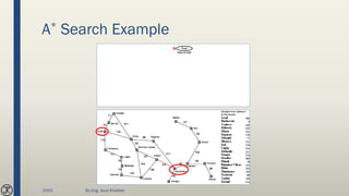 A* Search Example
2020 By Eng. Joud Khattab
 