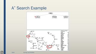 A* Search Example
2020 By Eng. Joud Khattab
 