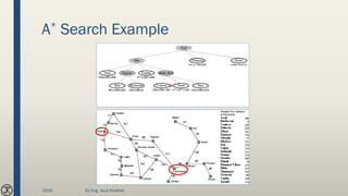 A* Search Example
2020 By Eng. Joud Khattab
 