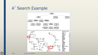 A* Search Example
2020 By Eng. Joud Khattab
 