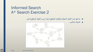 Informed Search
A* Search Exercise 2
■‫في‬ ‫المطورة‬ ‫العقد‬ ‫ترتيب‬ ‫وما‬ ‫المطورة‬ ‫والعقد‬ ‫المولدة‬ ‫العقد‬ ‫عدد‬ ‫هو‬ ‫ما‬
■‫التالي‬ ‫المثال‬:
2020 By Eng. Joud Khattab
 